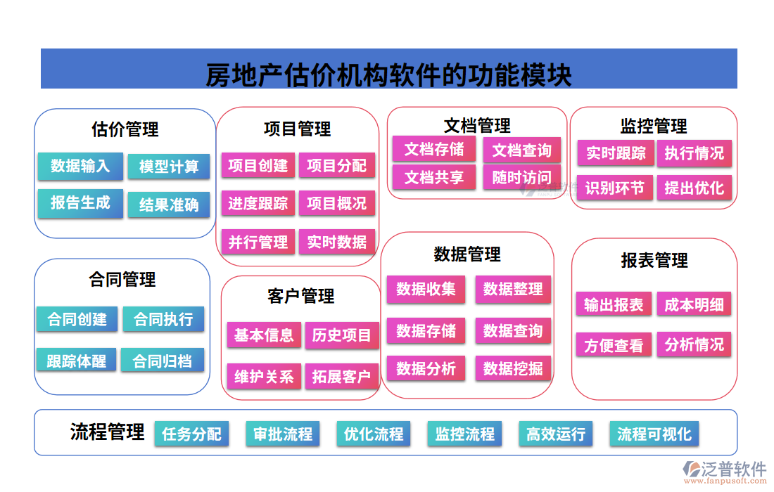 房地產估價機構軟件.png