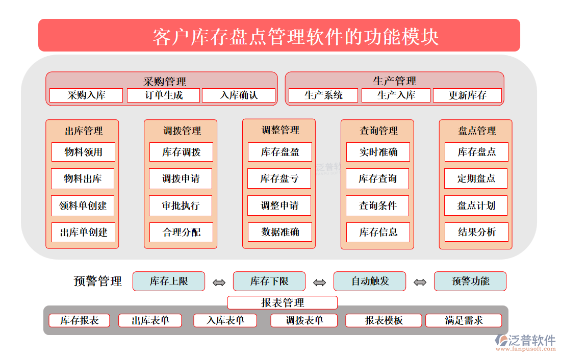 <a href=http://digitaldepost.com/custom/ target=_blank class=infotextkey>客戶管理</a>