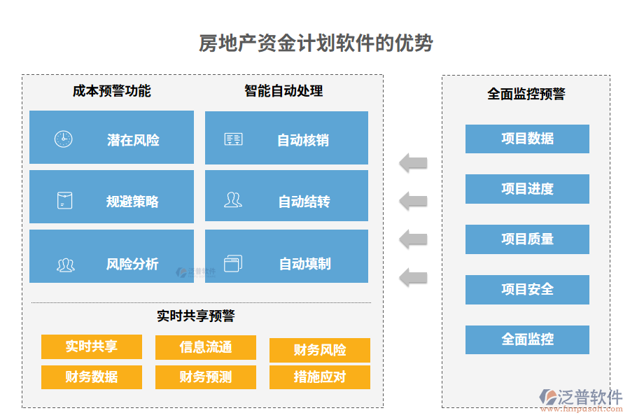 房地產(chǎn)資金計劃軟件的優(yōu)勢