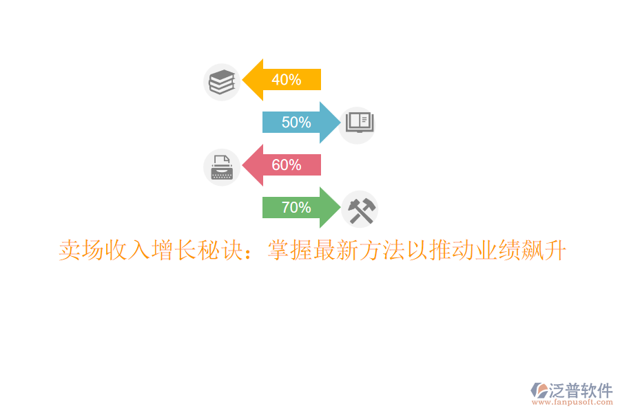 賣場(chǎng)收入增長秘訣：掌握最新方法以推動(dòng)業(yè)績飆升