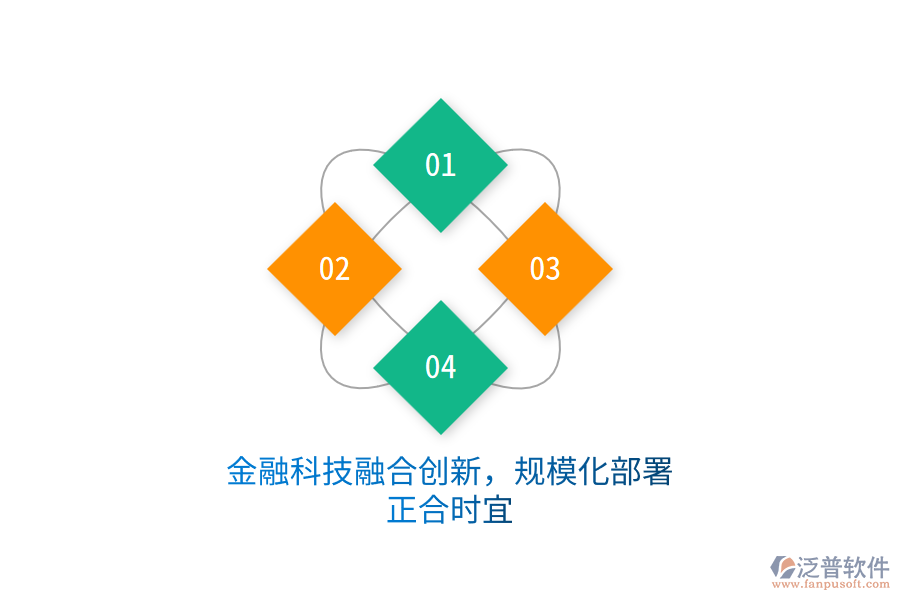 金融科技融合創(chuàng)新，規(guī)?；渴鹫蠒r(shí)宜
