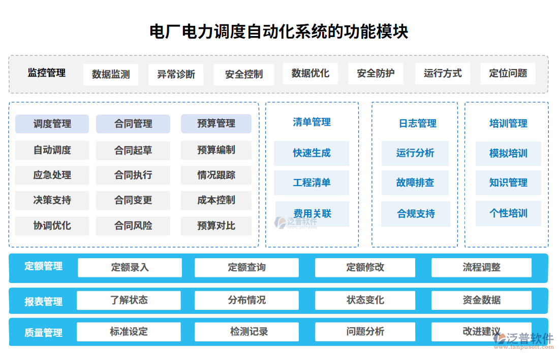 電廠(chǎng)電力調(diào)度自動(dòng)化系統(tǒng)的功能模塊