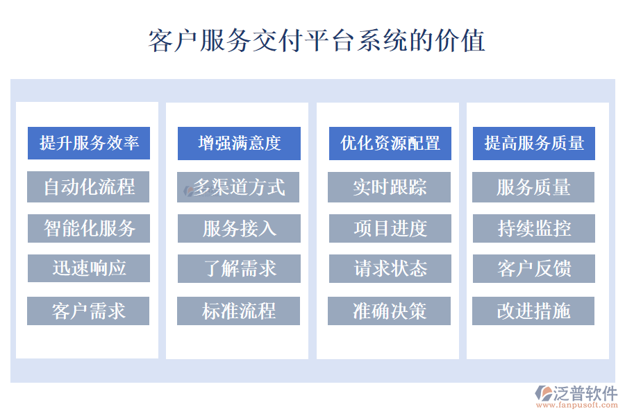 客戶(hù)管理