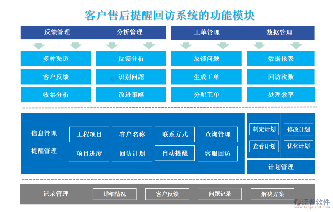 <a href=http://digitaldepost.com/custom/ target=_blank class=infotextkey>客戶管理</a>