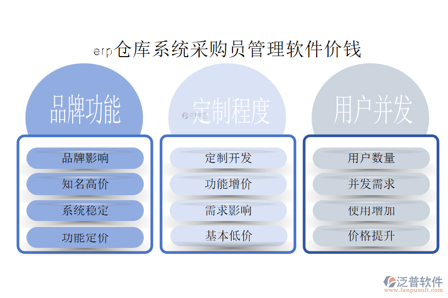 erp倉(cāng)庫(kù)系統(tǒng)采購(gòu)員管理軟件價(jià)錢
