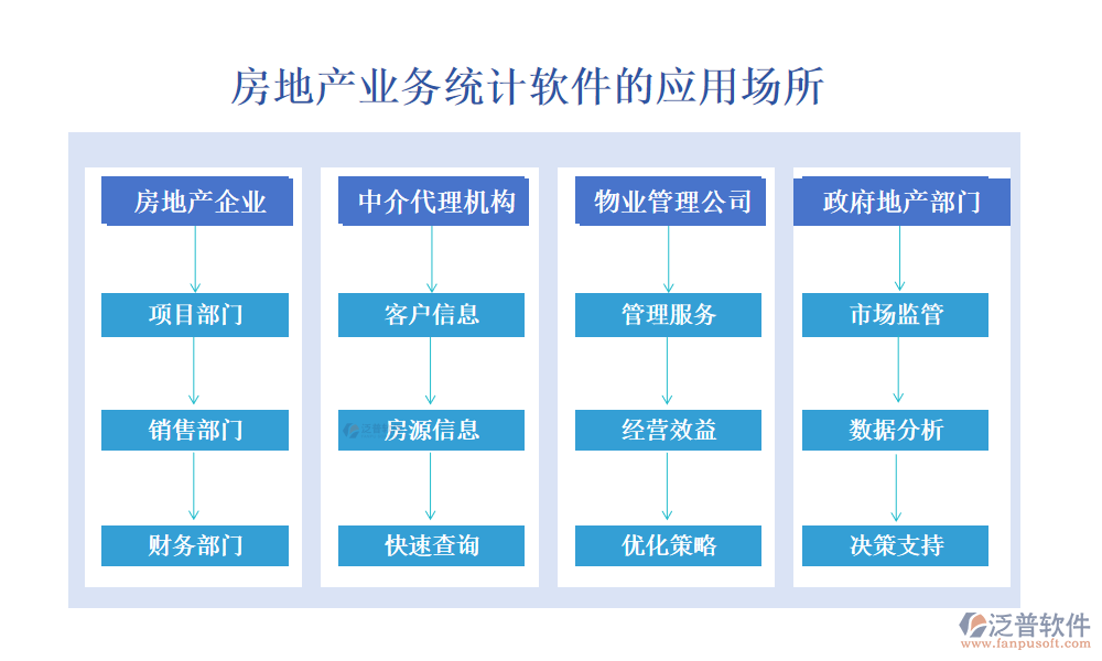 房地產(chǎn)業(yè)務(wù)統(tǒng)計軟件應(yīng)用場所.png