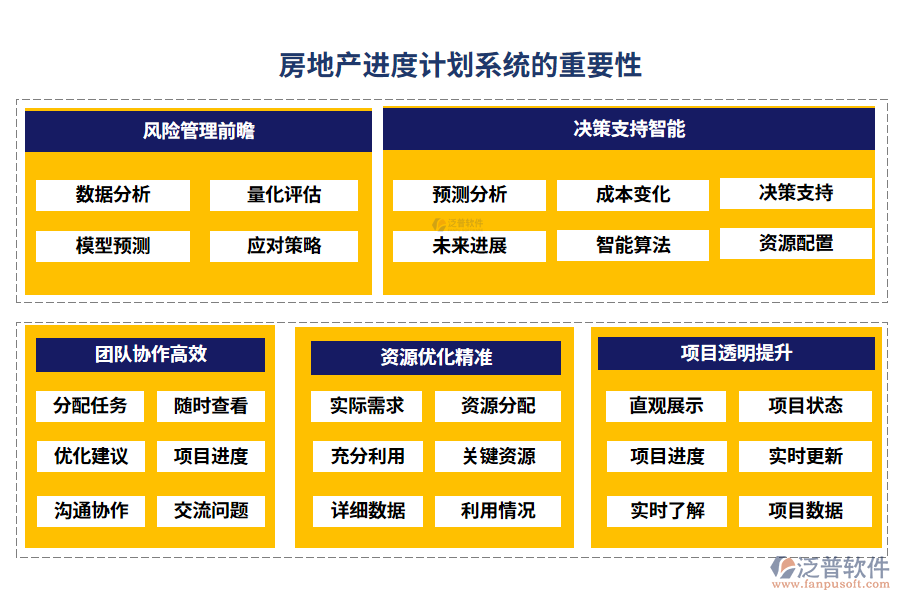 房地產進度計劃系統的重要性