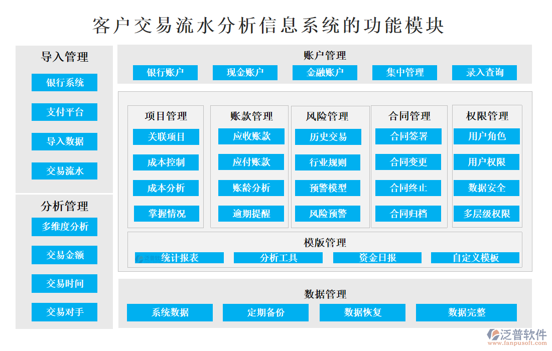 <a href=http://digitaldepost.com/custom/ target=_blank class=infotextkey>客戶管理</a>