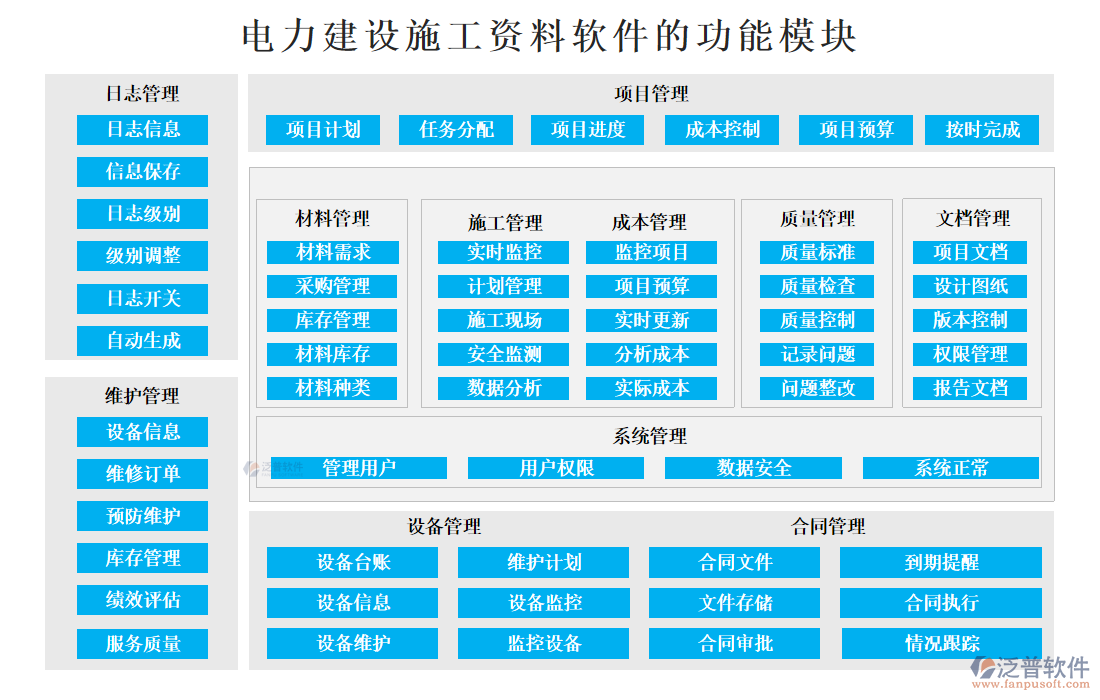 電力建設施工資料軟件的功能模塊