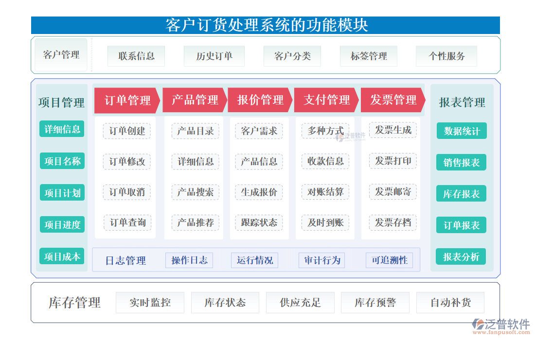 <a href=http://digitaldepost.com/custom/ target=_blank class=infotextkey>客戶管理</a>