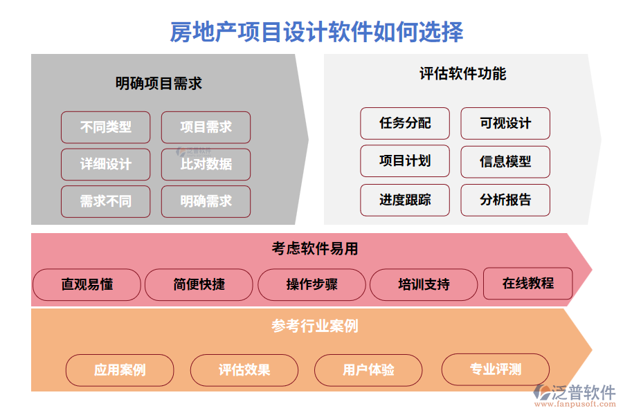 房地產(chǎn)項目設(shè)計軟件如何選擇