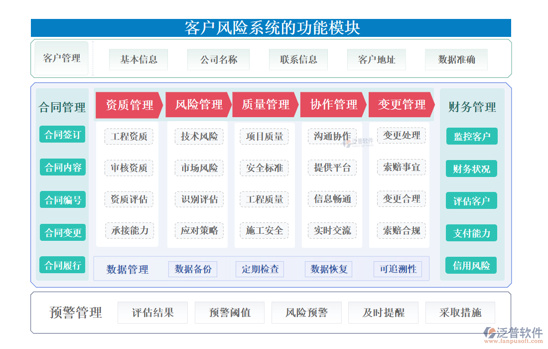 <a href=http://digitaldepost.com/custom/ target=_blank class=infotextkey>客戶管理</a>