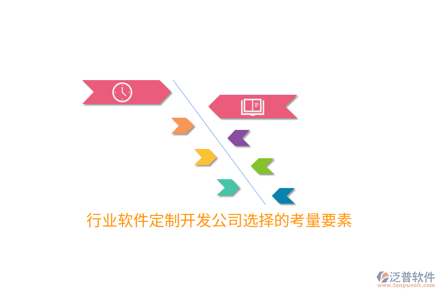 行業(yè)軟件定制開(kāi)發(fā)公司選擇的考量要素
