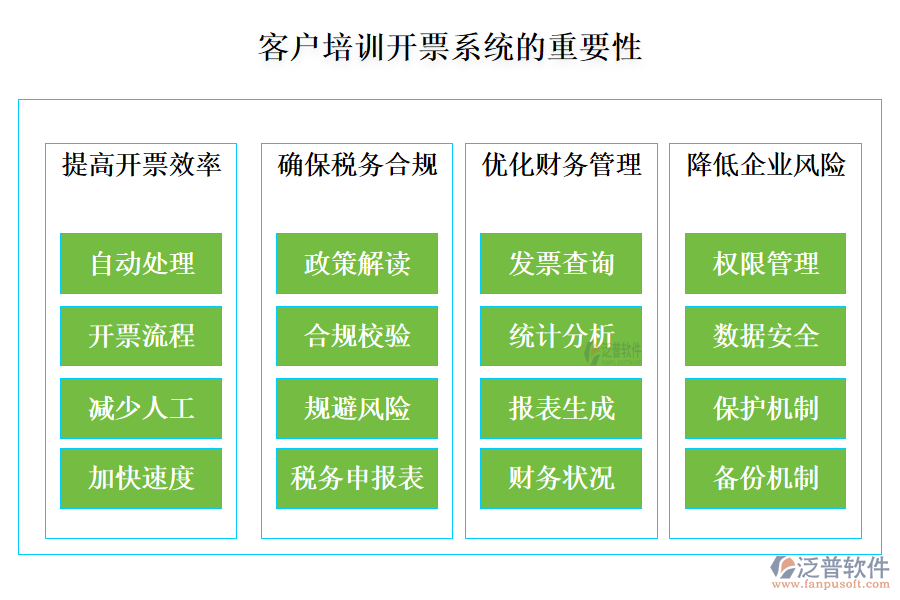 客戶(hù)管理