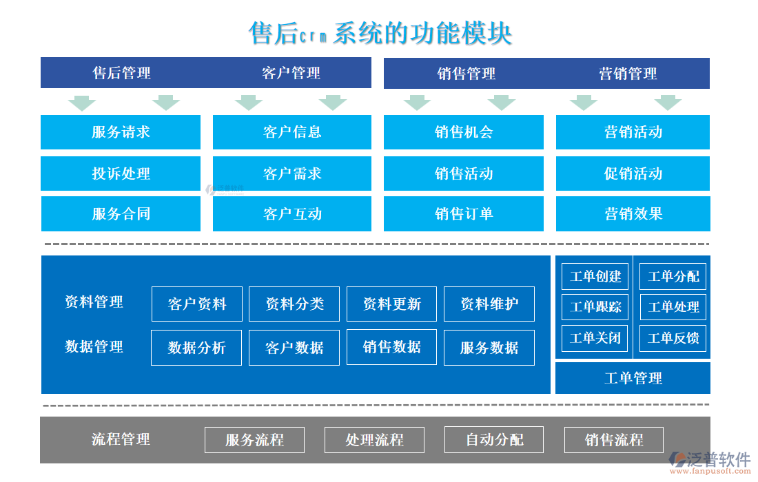 售后<a href=http://digitaldepost.com/crm/ target=_blank class=infotextkey>CRM系統(tǒng)</a>