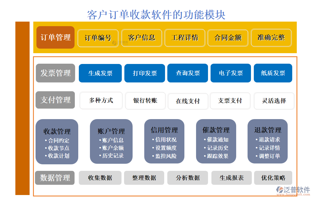 客戶(hù)訂單收款軟件.png