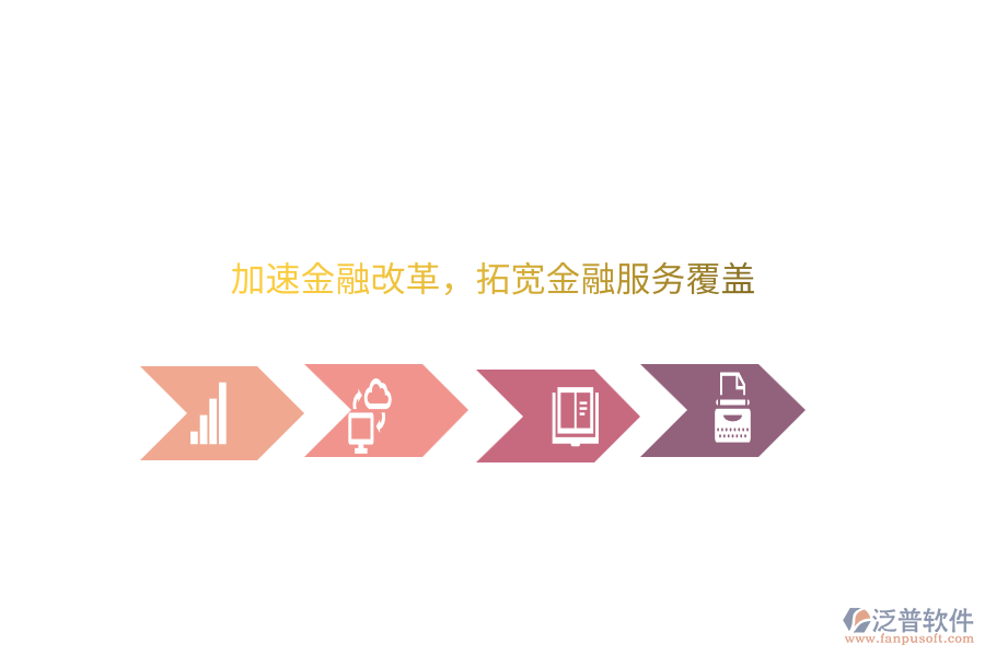 加速金融改革，拓寬金融服務(wù)覆蓋