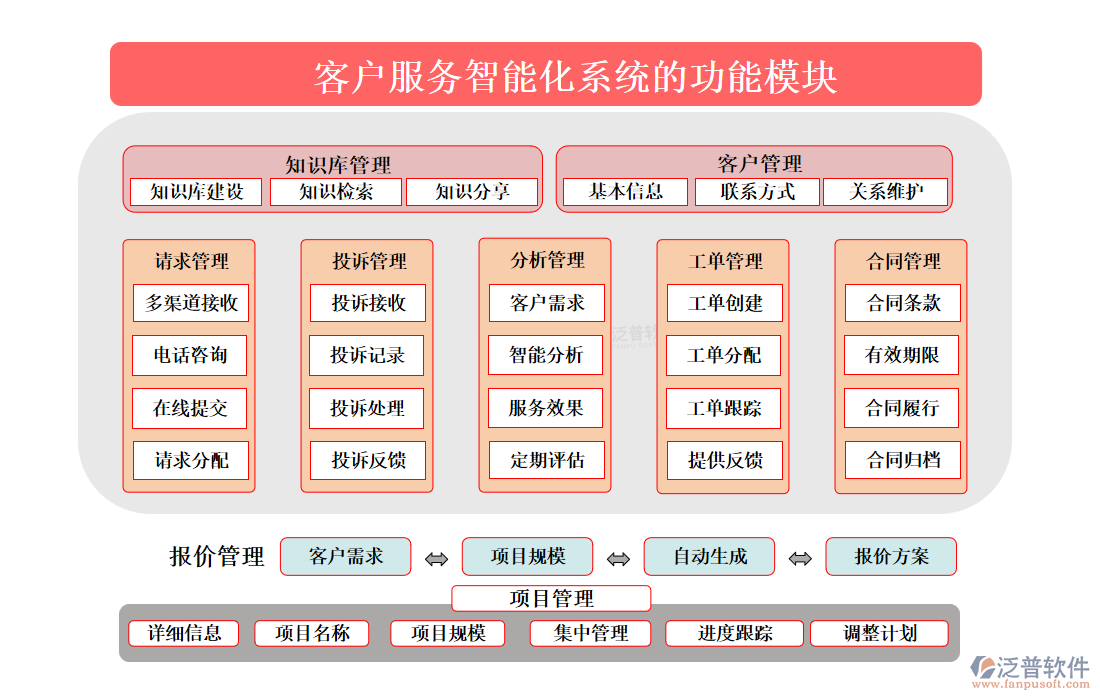 <a href=http://digitaldepost.com/custom/ target=_blank class=infotextkey>客戶管理</a>