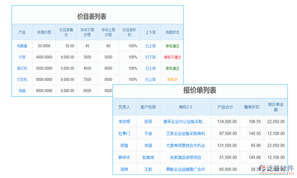 預算管理