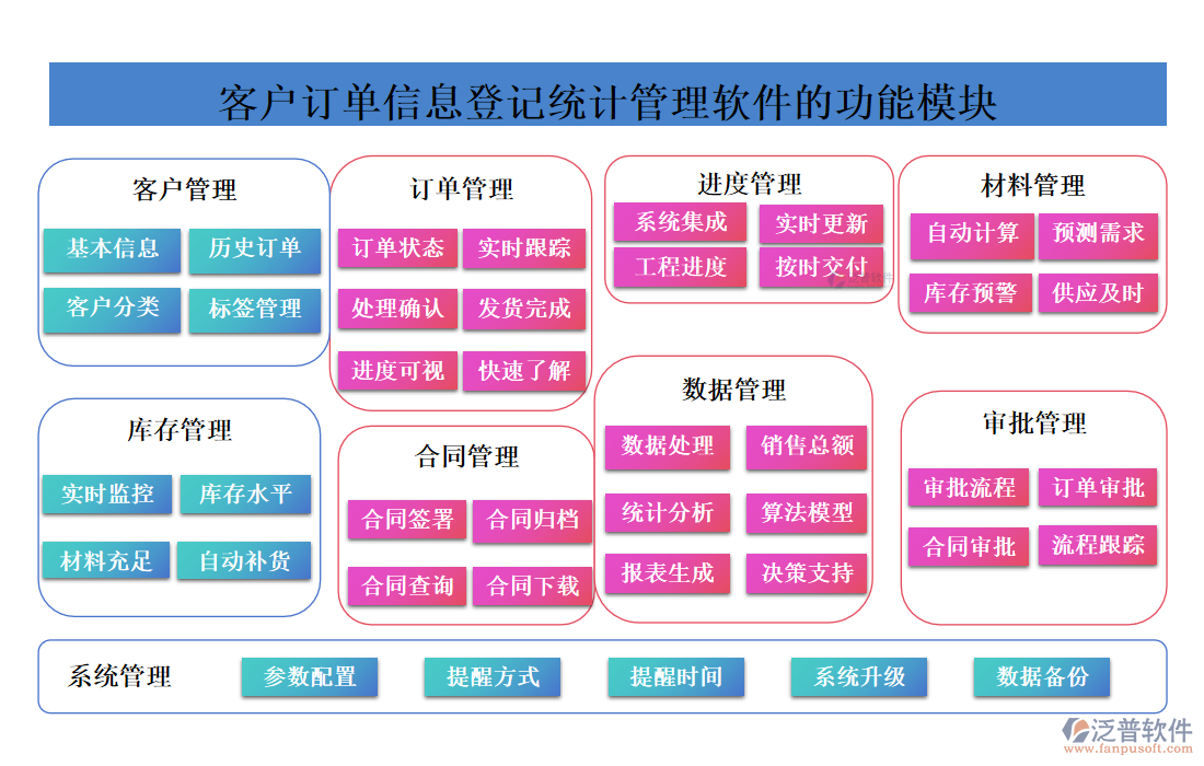<a href=http://digitaldepost.com/custom/ target=_blank class=infotextkey>客戶管理</a>