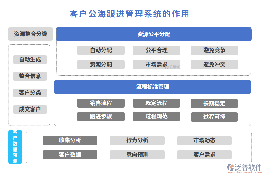 客戶公海跟進管理系統的作用