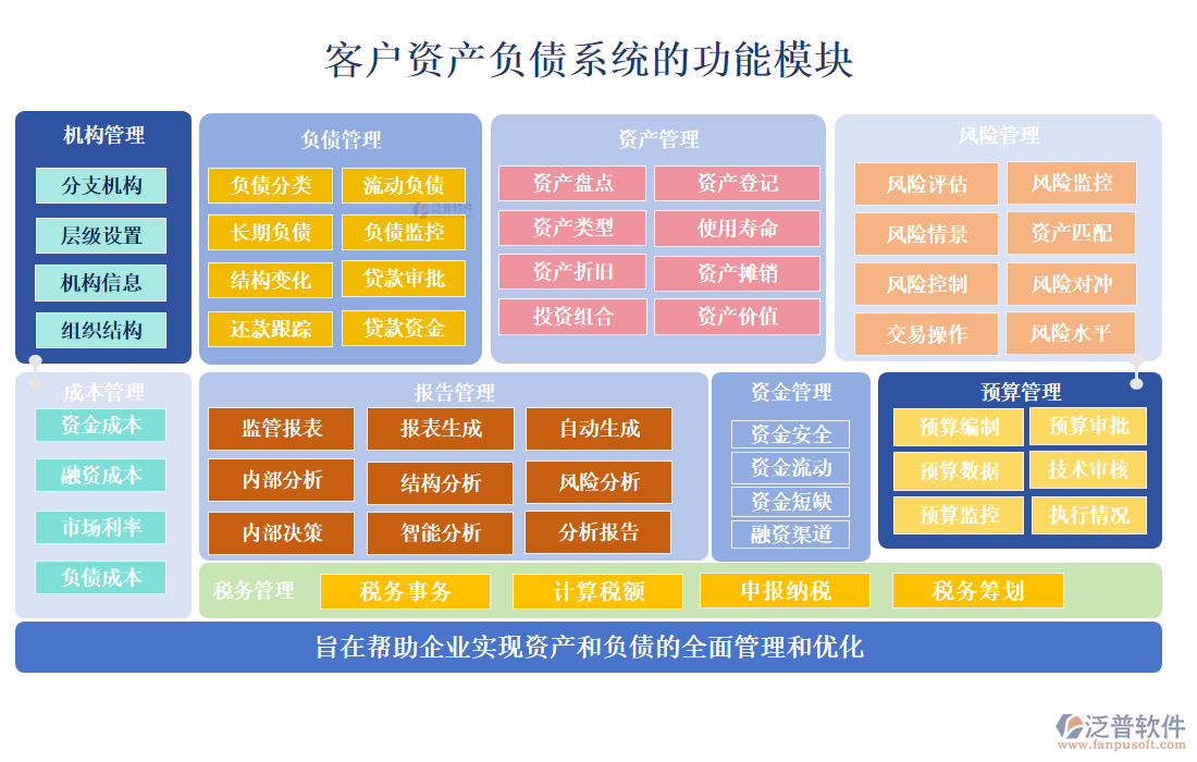 客戶資產(chǎn)負債系統(tǒng)