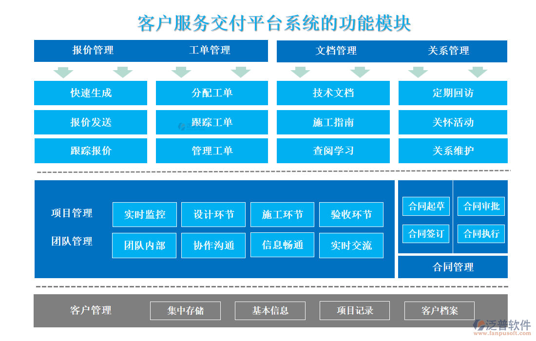 <a href=http://digitaldepost.com/custom/ target=_blank class=infotextkey>客戶(hù)管理</a>