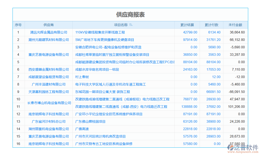供應商管理
