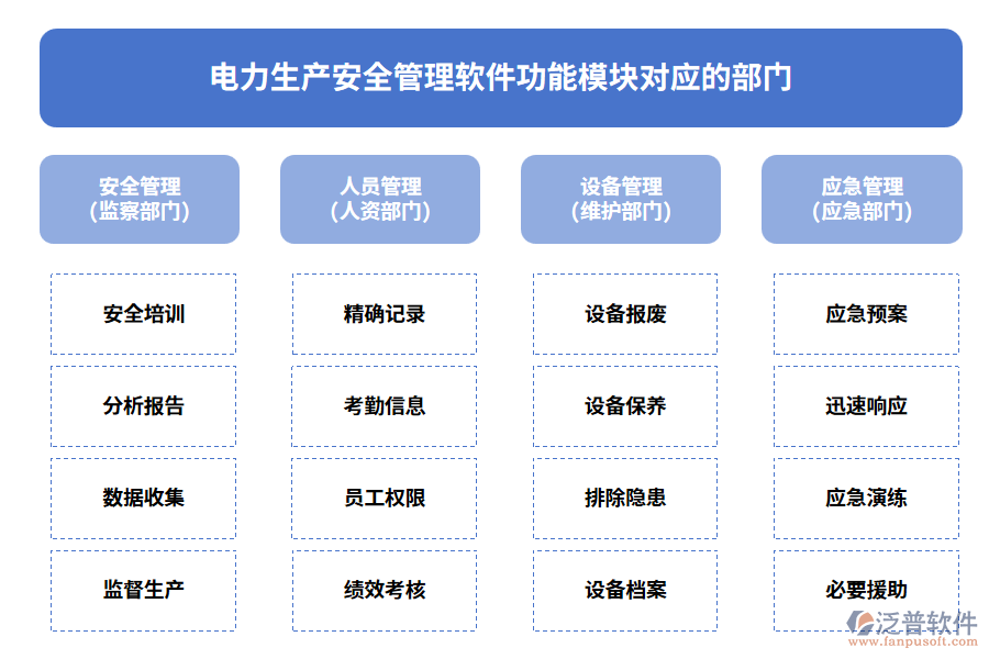 電力生產(chǎn)安全管理軟件功能模塊對(duì)應(yīng)的部門