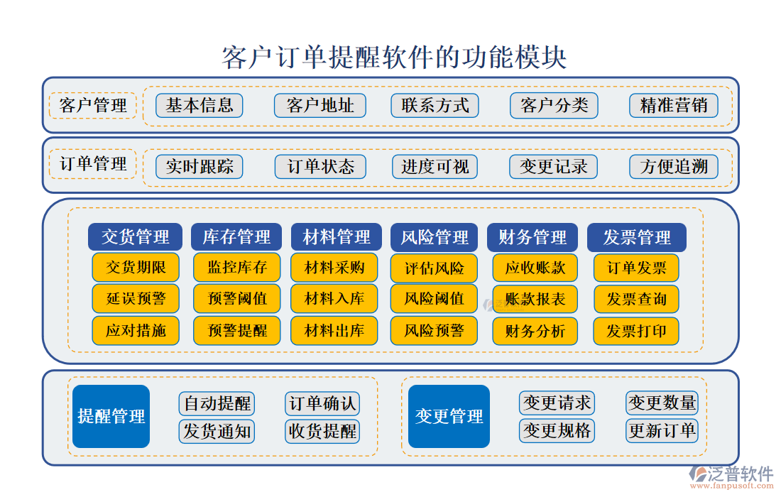 <a href=http://digitaldepost.com/custom/ target=_blank class=infotextkey>客戶管理</a>