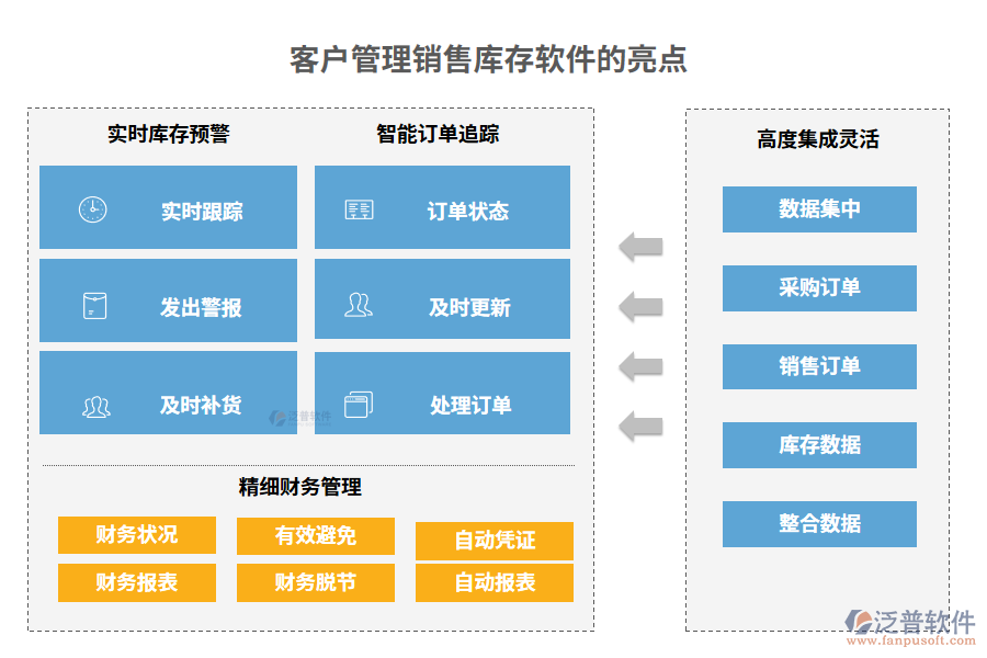 客戶(hù)管理銷(xiāo)售庫(kù)存軟件的亮點(diǎn)