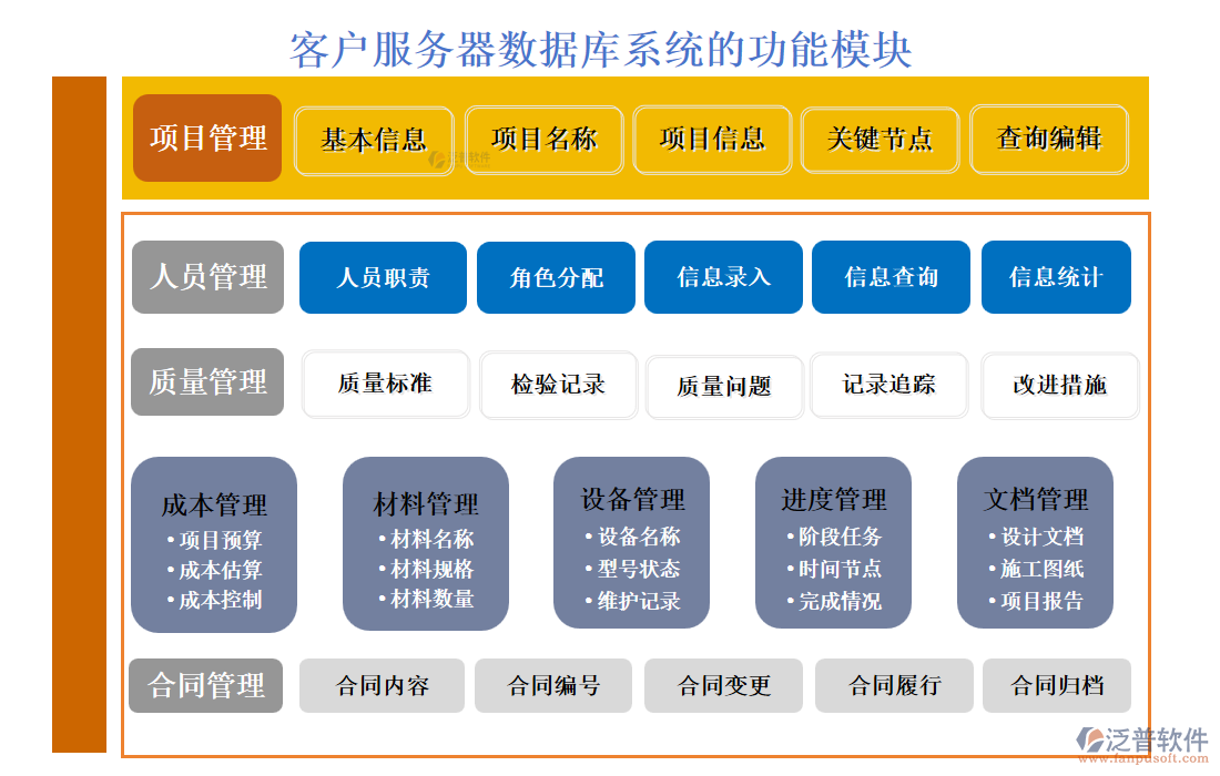 <a href=http://digitaldepost.com/custom/ target=_blank class=infotextkey>客戶管理</a>