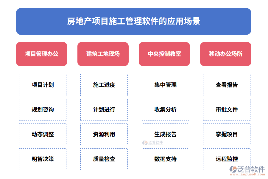 房地產(chǎn)項目施工管理軟件的應用場景