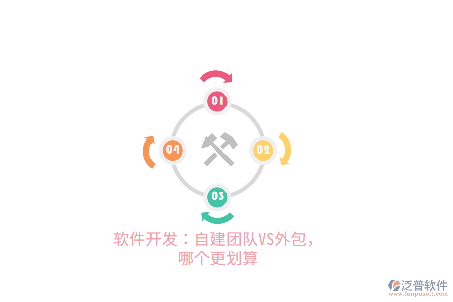 軟件開(kāi)發(fā)：自建團(tuán)隊(duì)VS外包，哪個(gè)更劃算