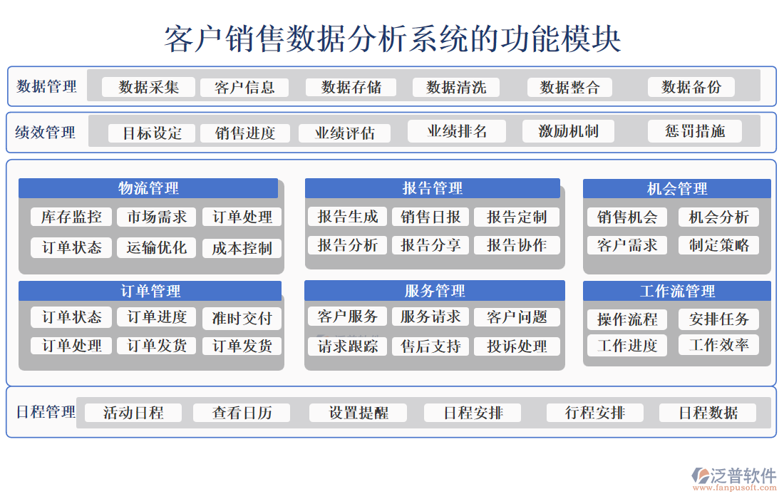 客戶銷(xiāo)售數(shù)據(jù)分析系統(tǒng)