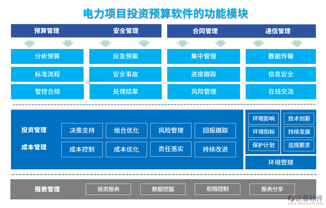 電力項目投資預(yù)算軟件的功能模塊