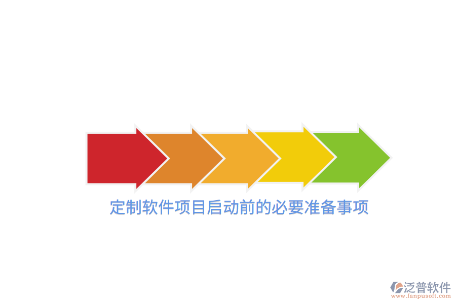 定制軟件項(xiàng)目啟動前的必要準(zhǔn)備事項(xiàng)