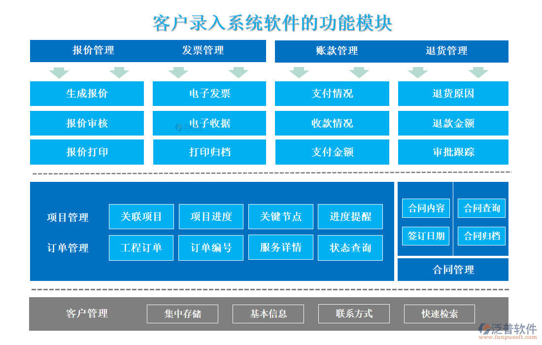 <a href=http://digitaldepost.com/custom/ target=_blank class=infotextkey>客戶管理</a>