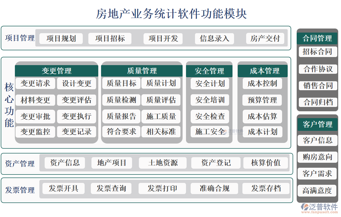 房地產(chǎn)業(yè)務(wù)統(tǒng)計軟件.png