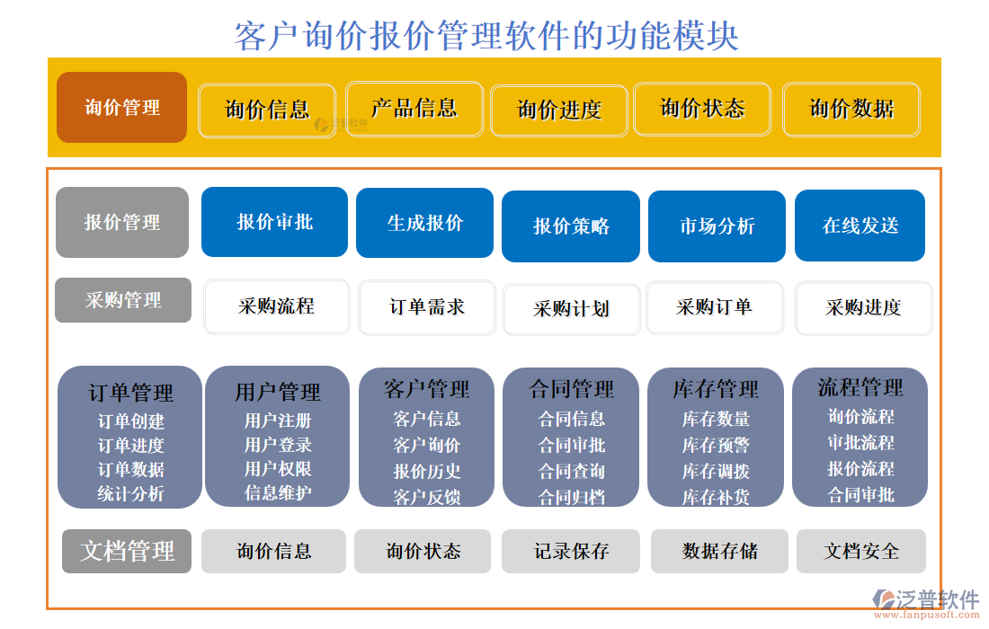 客戶(hù)詢(xún)價(jià)報(bào)價(jià)管理軟件