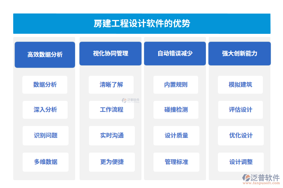 房建工程設(shè)計(jì)軟件的優(yōu)勢(shì)