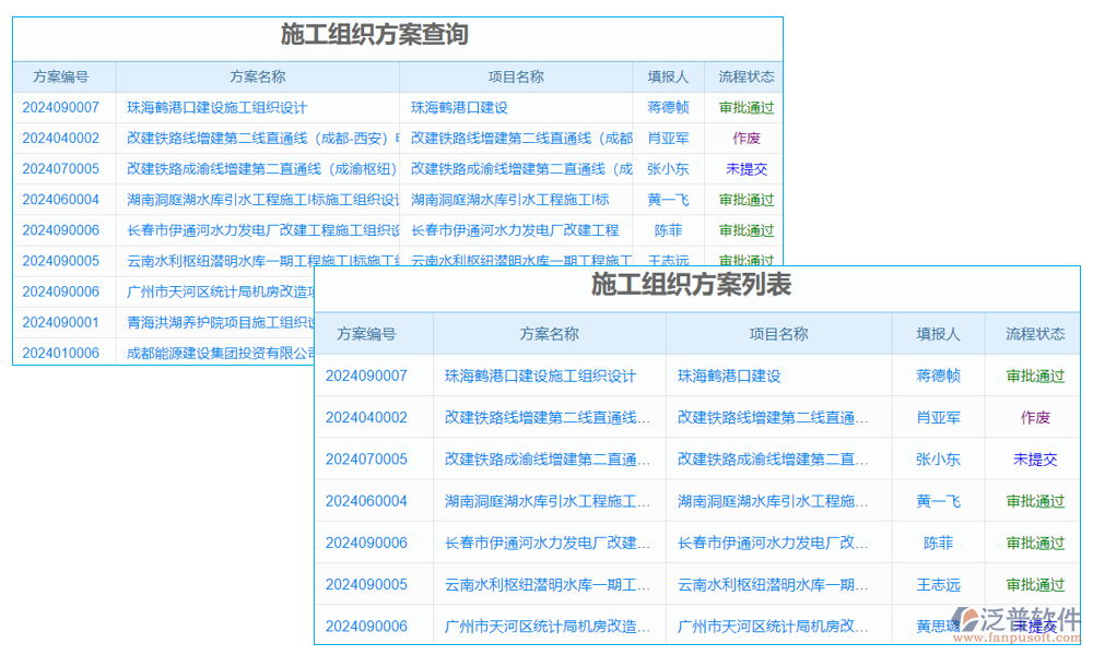 現場管理
