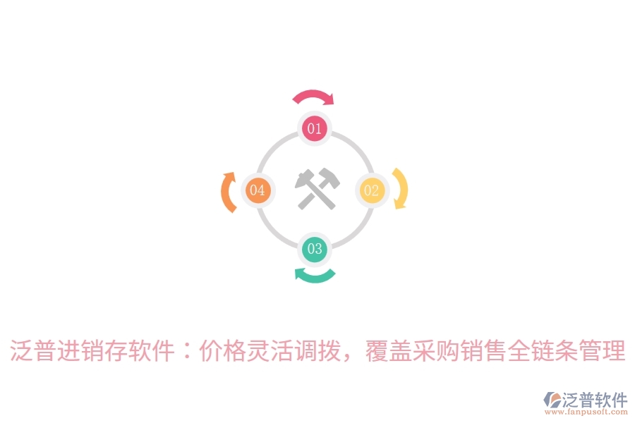 泛普進(jìn)銷存軟件：價(jià)格靈活調(diào)撥，覆蓋采購銷售全鏈條管理