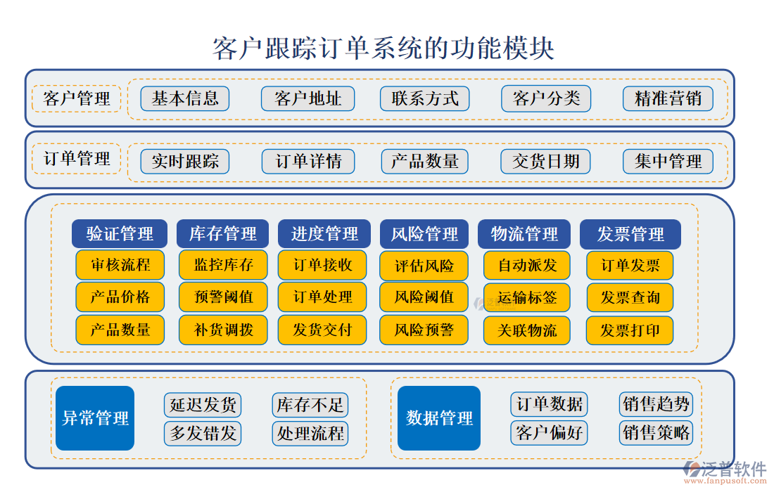 <a href=http://digitaldepost.com/custom/ target=_blank class=infotextkey>客戶管理</a>
