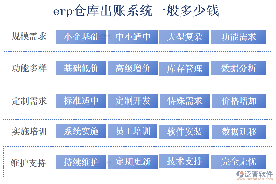 erp倉(cāng)庫(kù)出賬系統(tǒng)一般多少錢(qián)