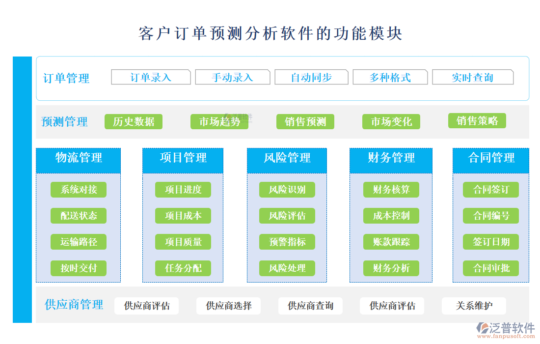 <a href=http://digitaldepost.com/custom/ target=_blank class=infotextkey>客戶管理</a>