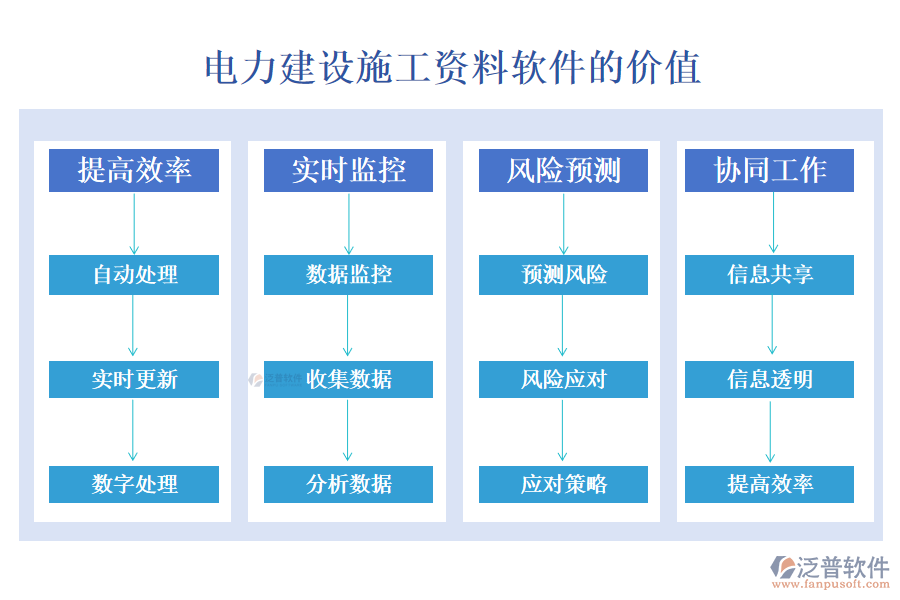 電力建設施工資料軟件的價值