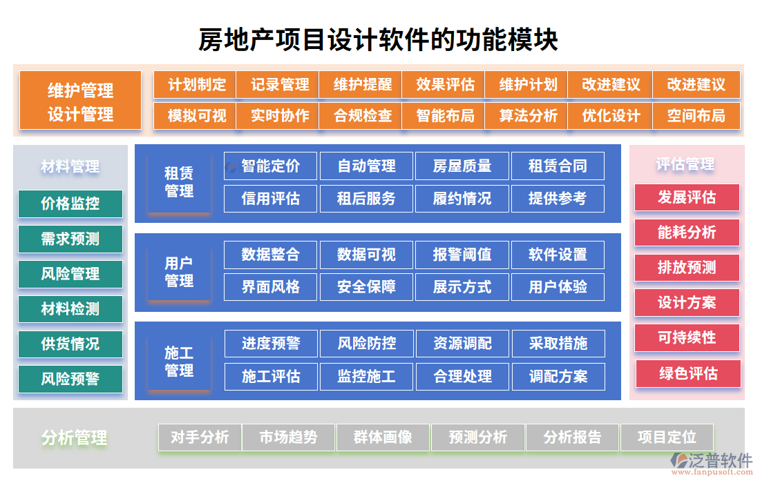 房地產(chǎn)項目設(shè)計軟件的功能模塊