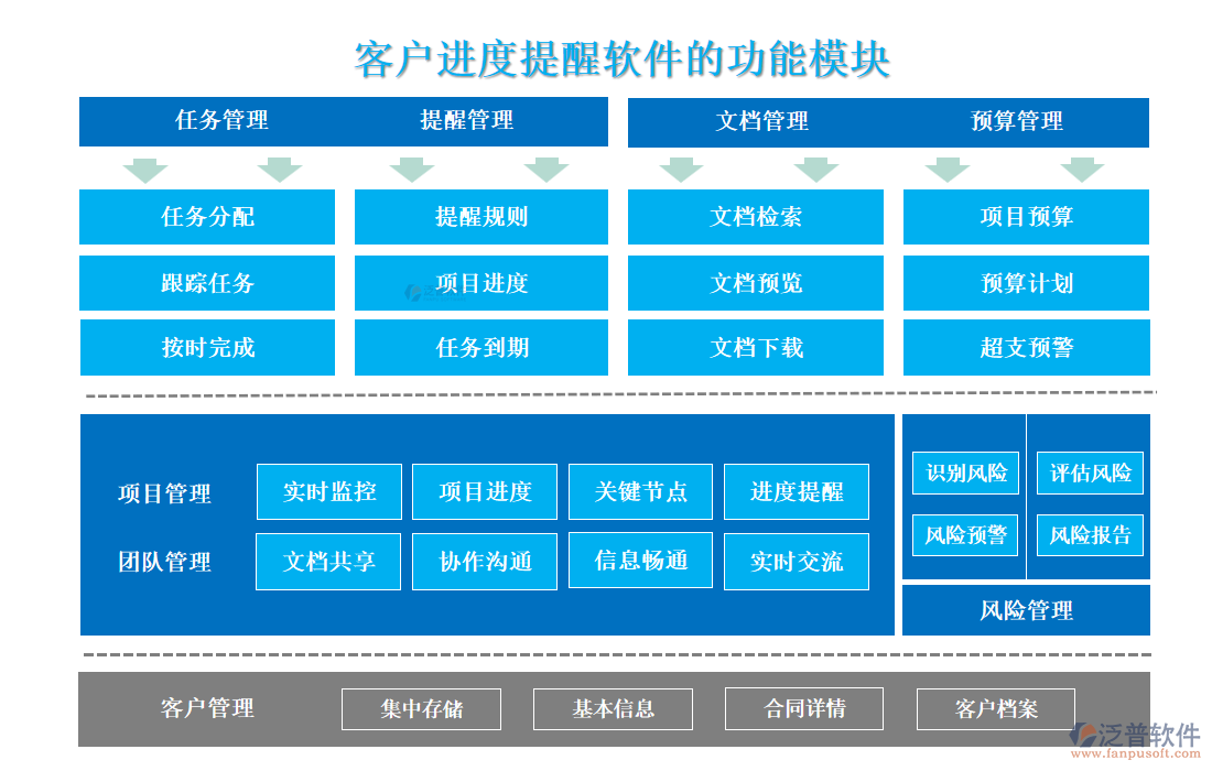<a href=http://digitaldepost.com/custom/ target=_blank class=infotextkey>客戶管理</a>