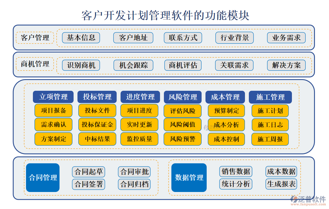 <a href=http://digitaldepost.com/custom/ target=_blank class=infotextkey>客戶管理</a>